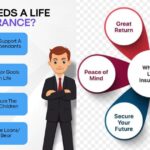 Why Life Insurance Is Important
